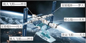 基于真实情境及跨学科的“化学电源”微项目教学——揭秘中国空间站电能供给系统