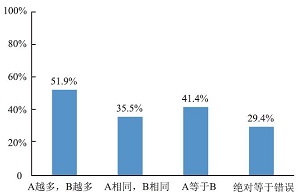 直觉对学生化学相异构想的影响及其有效转变教学策略