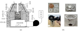 基于中华优秀传统文化和古代生产工艺的创新实验——玻璃熔制实验