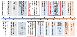 扑热息痛:经久不衰的百年解热镇痛药<sup>*</sup>