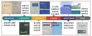 多维数字化资源助力新形态立体教材《工科大学化学》建设<sup>*</sup>