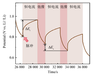 本科电化学教学中引入离子扩散系数测算的探索<sup>*</sup>——基于恒电流间歇滴定技术的教研实践