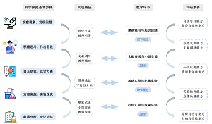 科学探究模式在分析化学实验教学中的探索<sup>*</sup>——硫酸钡均相沉淀历程探究实验
