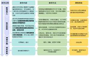 化学教育基于“双碳”背景和5E教学模式的新能源材料与器件专业复合型人才培养:金属阳极过程的特点<sup>*</sup>