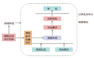 基于新工科应用型人才培养的食品科学与工程导论课程改革<sup>*</sup>