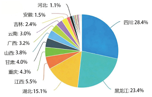 高校师生对有效数字相关知识的认知现状研究<sup>*</sup>
