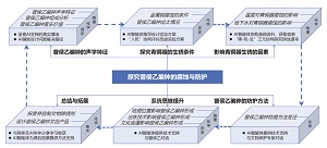 融智课堂视域下初中化学跨学科实践活动的设计与实施<sup>*</sup>——探究曾侯乙编钟的腐蚀与防护