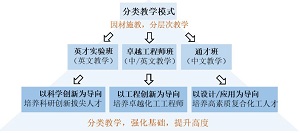 碳中和背景下化学反应工程分类教学实践