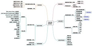 创新实验课程:培养化学人才创新与实践能力<sup>*</sup>