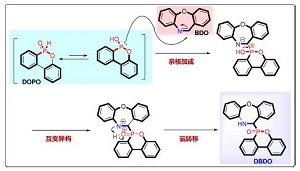基于有机磷化学的新创综合实验设计与教学实践:苯并杂卓类膦氧阻燃剂的合成及应用<sup>*</sup>