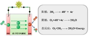 教学科研融合与真实科研问题驱动的物理化学综合实验:金属有机框架材料质子传导性能调控<sup>*</sup>