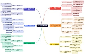 基于生成式人工智能的仪器分析课程教学改革<sup>*</sup>