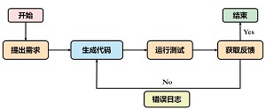 基于大语言模型的VASP计算程序在电化学材料结构与性质关系教学中的应用设计<sup>*</sup>