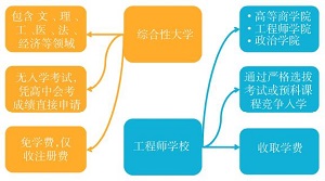 法国工程师教育对我国国防军工高校高等化学教育的启示<sup>*</sup>