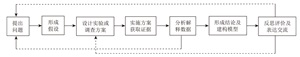 考查“科学探究与实践”核心素养的初中化学学业水平考试命题与思考<sup>*</sup>