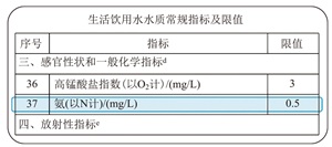 基于社会认知生涯理论开展化学职业生涯教育<sup>*</sup>——水质检验员