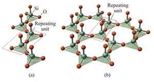 体现“结构决定性质”化学观念的实验探究<sup>*</sup>——硅酸盐玻璃能否使酚酞溶液变红