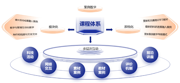 研究生课程“功能材料与能源催化”案例教学素材库建设与教学应用<sup>*</sup>
