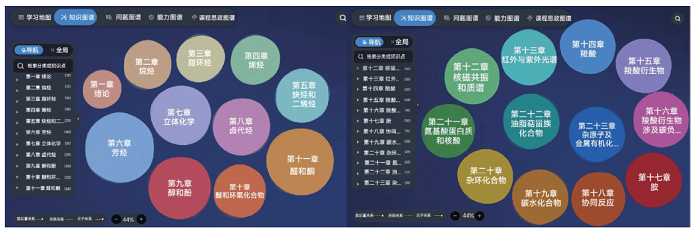 知识图谱和AI助教赋能BOPPPS教学模式的有机化学课程教学改革<sup>*</sup>