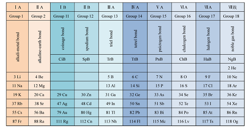 新型非共价相互作用:突破范德华力与氢键的范畴<sup>*</sup>