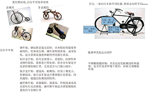 基于博物馆的化学跨学科研学课程设计与实施<sup>*</sup>——霸州市中国自行车博物馆