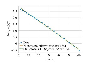 基于机器学习的反应动力学建模教学设计<sup>*</sup>——蔗糖水解实验