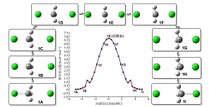 基于大语言模型和量子化学计算的有机化学教学改革研究<sup>*</sup>