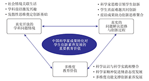 基于中国科学家研究成果的化学教学转化促进中学生创新素养发展的价值、路径与策略<sup>*</sup>