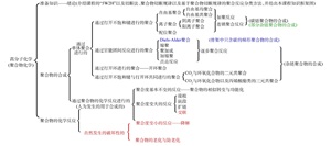 解构与重构——对国内高分子化学教材编写的思考与建议<sup>*</sup>