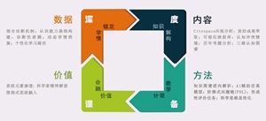 深度备课在物理化学课程教学中的实践效果研究<sup>*</sup>