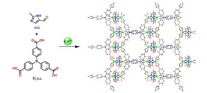 基于荧光金属-有机框架直观快速检测农药残留的综合实验设计<sup>*</sup>