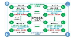 数智化时代AI助力双循环全过程项目式教学实践<sup>*</sup>——复合材料原理课程
