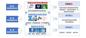 抗结核药物德拉马尼关键中间体的绿色化学合成创新实验教学设计与实践<sup>*</sup>