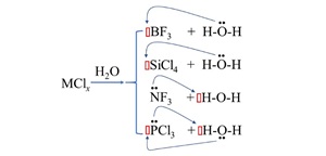 知识逻辑下元素化学教学内容重构的原则、策略与实践