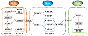 融合微化工与数字显微技术的硫酸铜结晶实验教学改革——过程导向和数据支持的实验教学数字化转型<sup>*</sup>