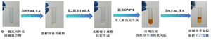 培养科学思维和问题解决能力的有机化学实验——二苄叉丙酮的制备实验改进与教学设计<sup>*</sup>