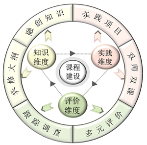 新工科与产教融合背景下校企深度合作协同教学模式的建设与实践——无机与分析化学<sup>*</sup>