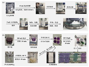 兼顾基础性与个性化的分层教学模式<sup>*</sup>——硫酸铝钾制备实验“必做+选做”改革