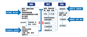 研究性教学模式在药理学教学中应用的有效性实证研究<sup>*</sup>
