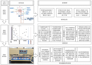 理实融合导向下水处理“化学混凝法”探究式教学实践<sup>*</sup>