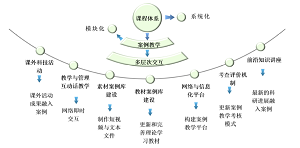 系统化和模块化的混合式案例教学模式在研究生专业课中的应用<sup>*</sup>——生物质转化新能源技术