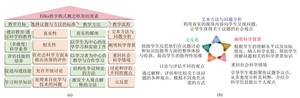 基于Eilks教学模式的社会性科学议题教学<sup>*</sup>——食品添加剂脱氢乙酸钠的利与弊