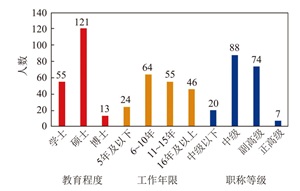 中学化学教师应用期刊文献促进专业发展的困境、路径与支持系统<sup>*</sup>