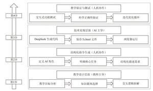 基于人工智能DeepSeek开发HTML交互式微课件——化学反应原理