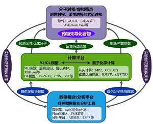人工智能辅助药物设计:技术基础、应用、挑战及应对策略<sup>*</sup>