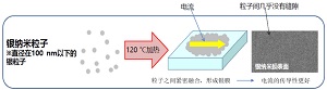科普实验设计:纳米银导电墨水的制备与应用<sup>*</sup>