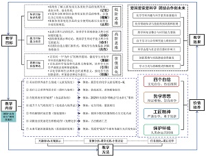 “魅力化学”通识性选修课程中兴趣培养与价值塑造相结合的教学实践<sup>*</sup>