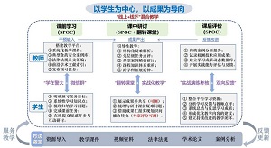基于OBE理念的SPOC与翻转课堂融合的多元教学模式<sup>*</sup>——研究生课程“食药安全专题”