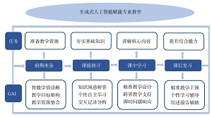 生成式人工智能赋能化工专业教学<sup>*</sup>——精细合成单元反应
