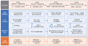 指向科学论证思维发展的智能学伴协作教学模式<sup>*</sup>——产生气体的变化